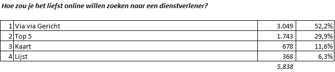 Advieskeuze.nl onderzoek november 2019